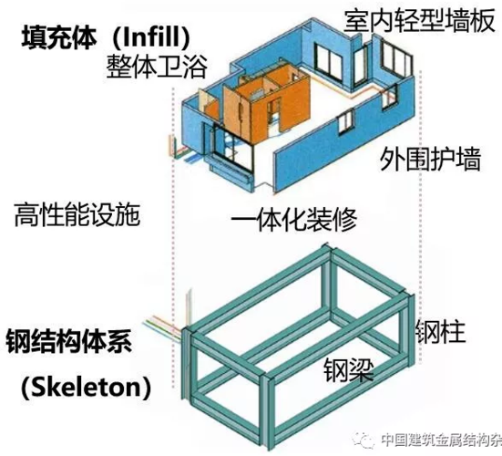 裝配式鋼結構建筑體系及低能耗技術探索研究與應用